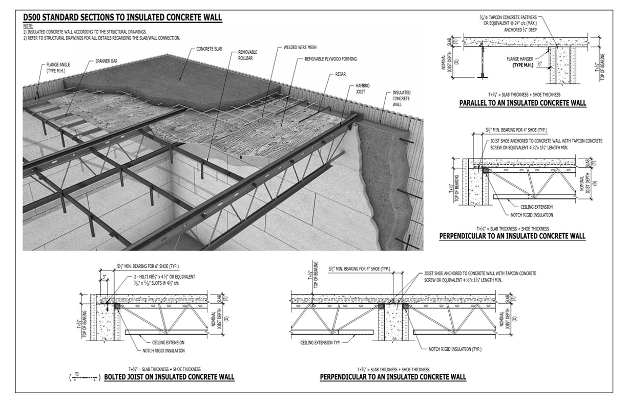 Design Mab Construction Systems Llc