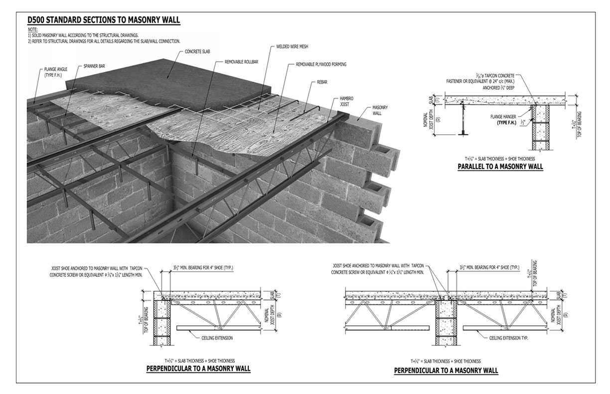 Design Mab Construction Systems Llc