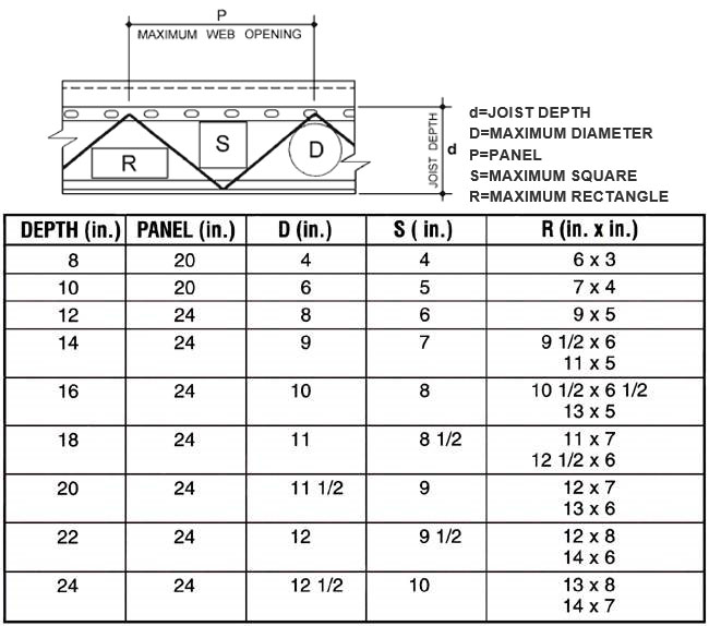 Building Cavities Used As Supply Or Return Ducts Internachi